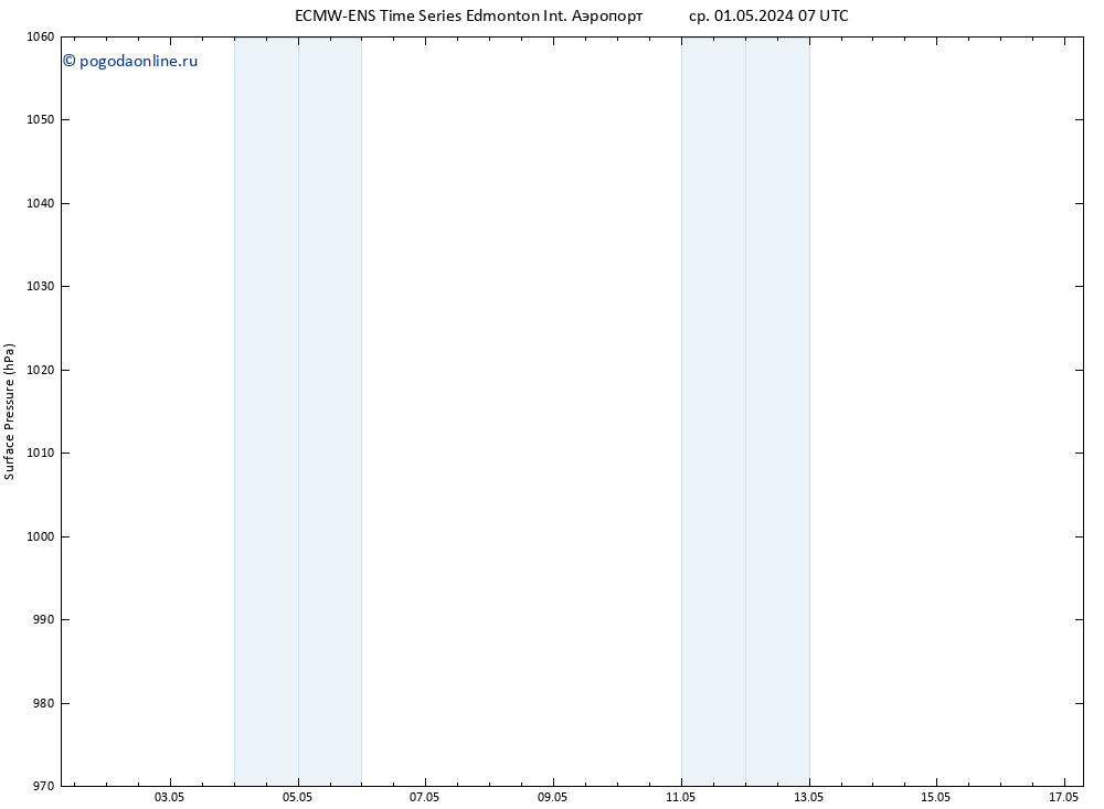 приземное давление ALL TS ср 01.05.2024 19 UTC