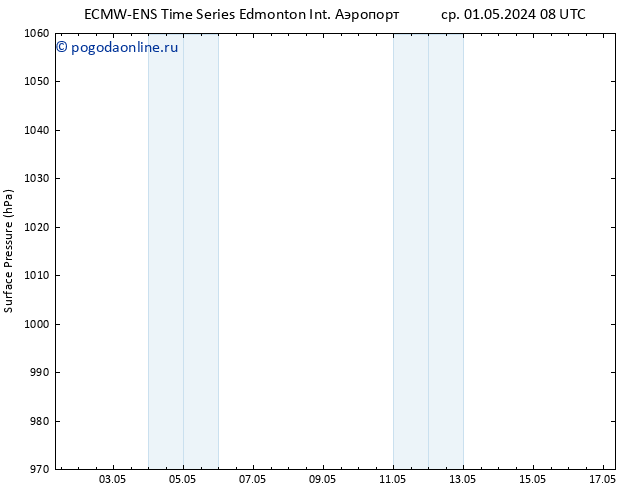приземное давление ALL TS чт 09.05.2024 08 UTC
