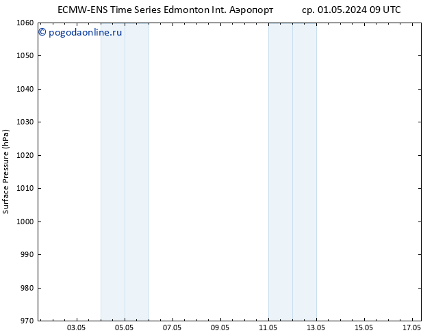 приземное давление ALL TS пт 03.05.2024 15 UTC