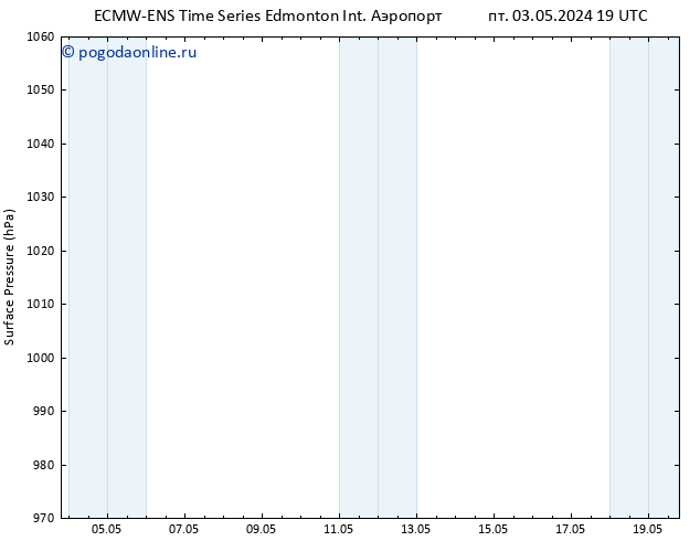 приземное давление ALL TS Вс 12.05.2024 07 UTC