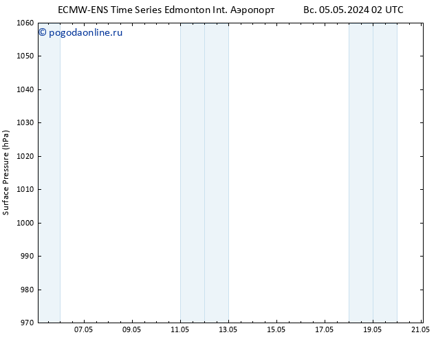 приземное давление ALL TS Вс 12.05.2024 14 UTC