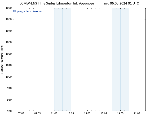 приземное давление ALL TS чт 09.05.2024 13 UTC