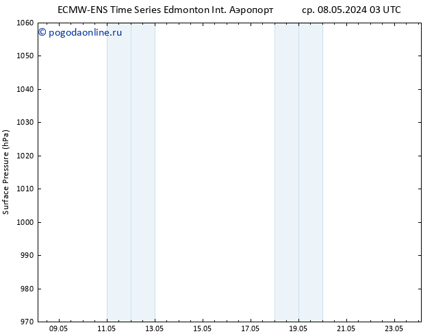 приземное давление ALL TS чт 09.05.2024 09 UTC