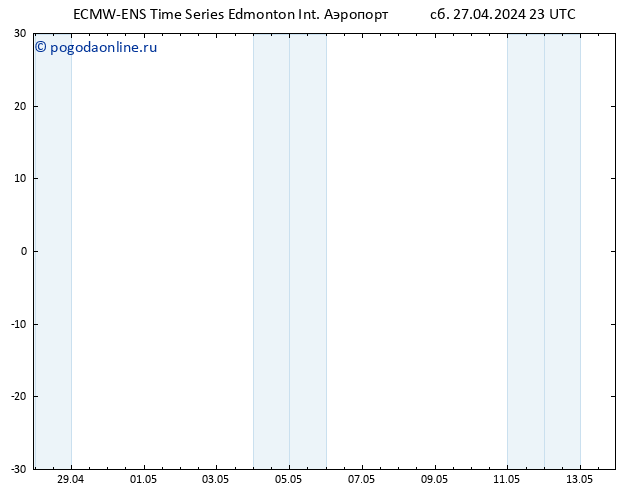 приземное давление ALL TS сб 04.05.2024 17 UTC