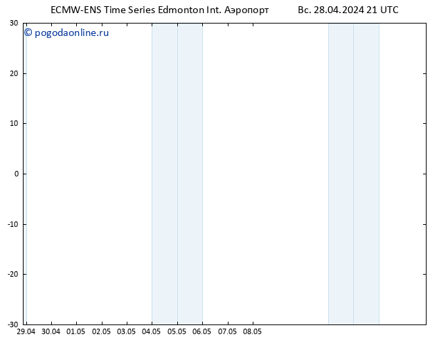 приземное давление ALL TS пн 29.04.2024 03 UTC