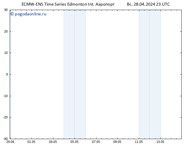 приземное давление ALL TS пт 03.05.2024 17 UTC