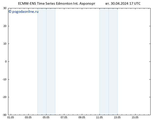 приземное давление ALL TS пн 06.05.2024 17 UTC