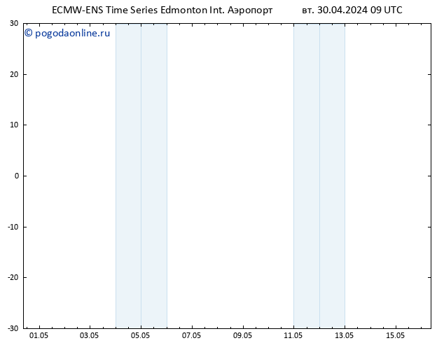 приземное давление ALL TS чт 02.05.2024 15 UTC