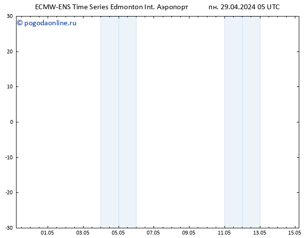 приземное давление ALL TS ср 01.05.2024 17 UTC