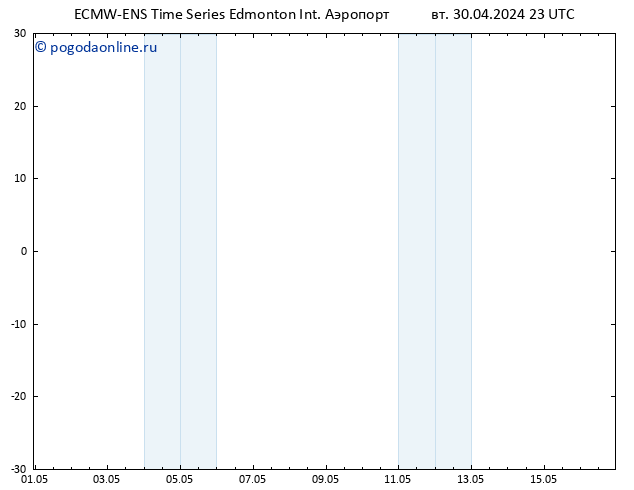 приземное давление ALL TS Вс 05.05.2024 23 UTC