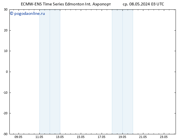 приземное давление ALL TS сб 11.05.2024 09 UTC