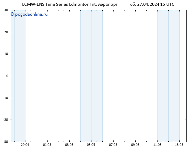 приземное давление ALL TS чт 02.05.2024 09 UTC