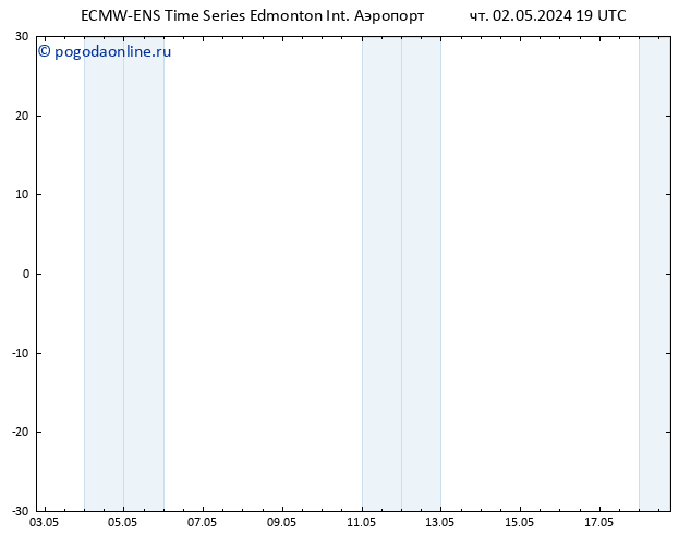 приземное давление ALL TS пт 10.05.2024 01 UTC