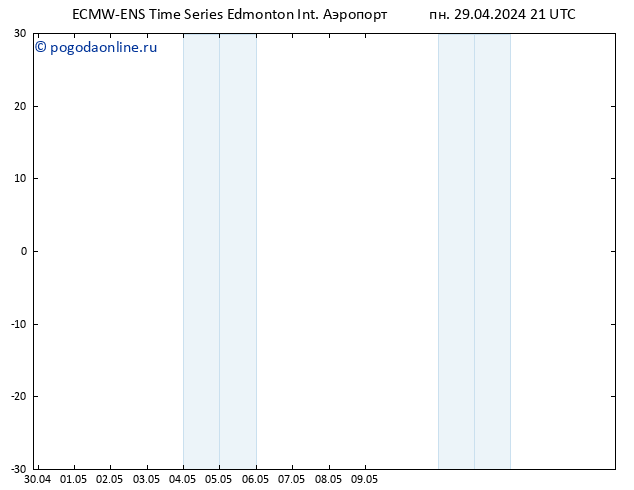 приземное давление ALL TS чт 02.05.2024 09 UTC