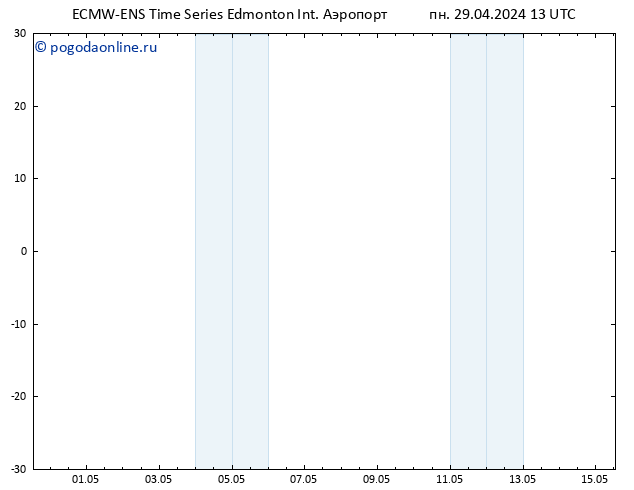 приземное давление ALL TS ср 01.05.2024 19 UTC