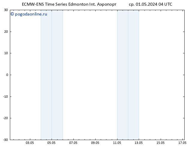 приземное давление ALL TS пн 06.05.2024 22 UTC