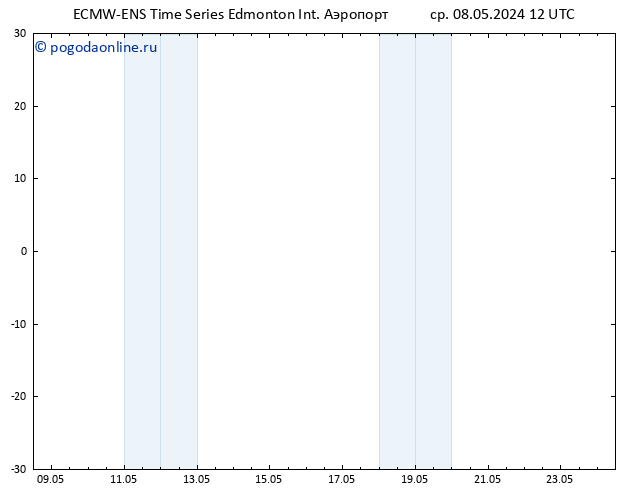 приземное давление ALL TS Вс 12.05.2024 12 UTC