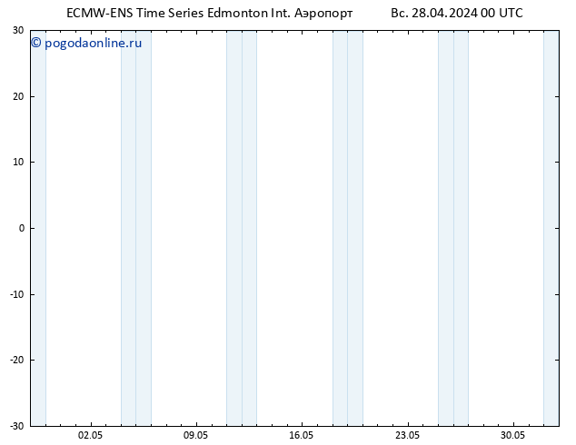 приземное давление ALL TS ср 01.05.2024 18 UTC