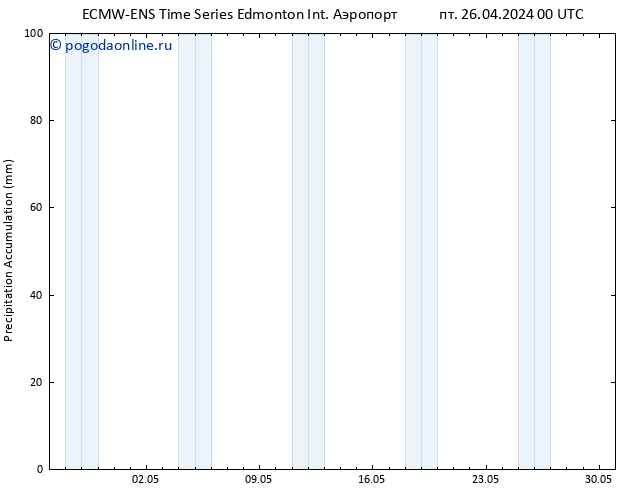 Precipitation accum. ALL TS пт 26.04.2024 06 UTC