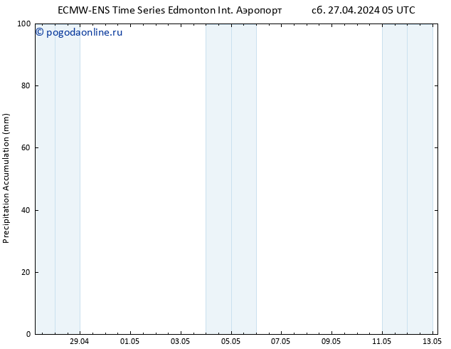 Precipitation accum. ALL TS ср 01.05.2024 11 UTC