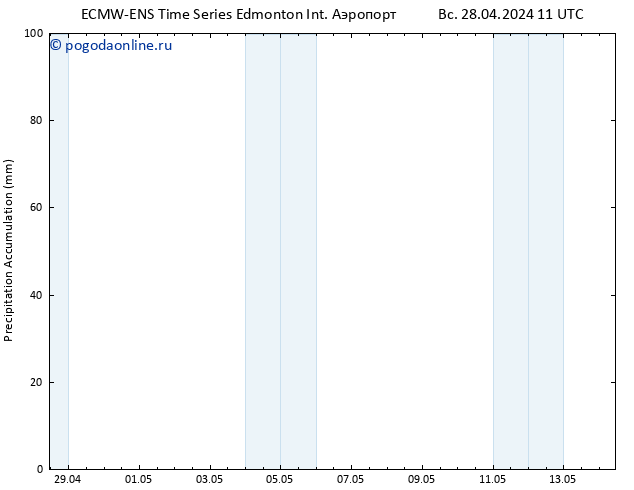 Precipitation accum. ALL TS вт 30.04.2024 23 UTC