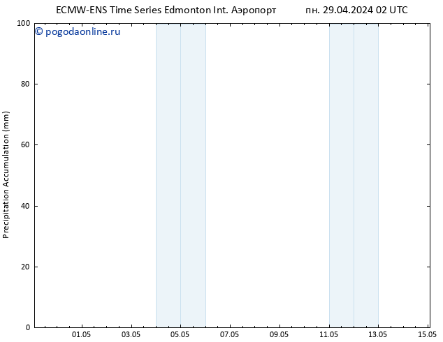 приземное давление ALL TS сб 04.05.2024 20 UTC