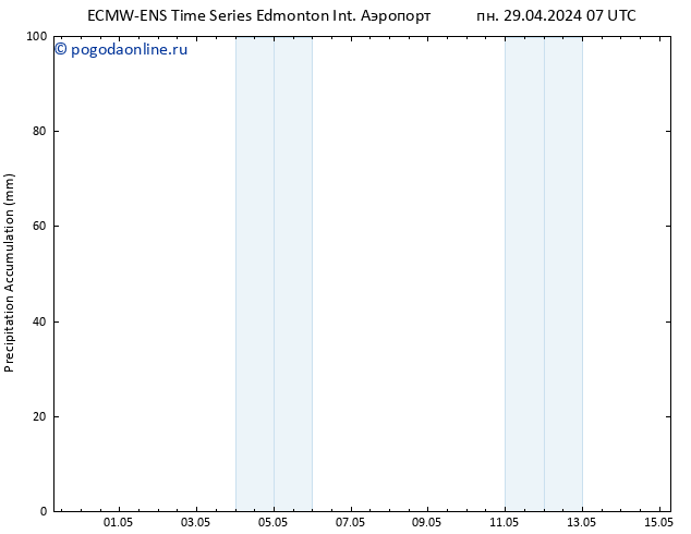 Precipitation accum. ALL TS вт 30.04.2024 07 UTC