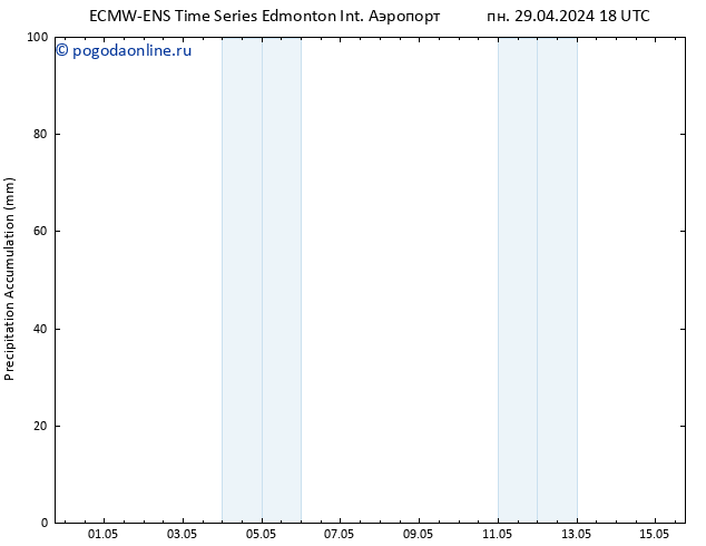 Precipitation accum. ALL TS чт 02.05.2024 12 UTC