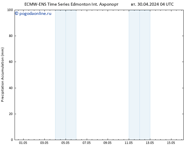 Precipitation accum. ALL TS пт 03.05.2024 04 UTC