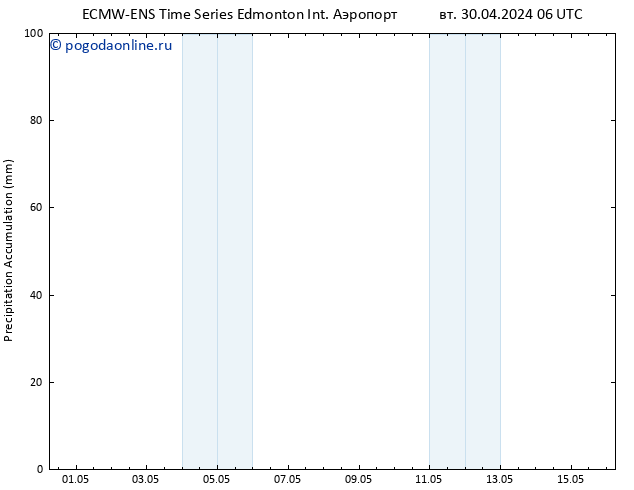 Precipitation accum. ALL TS пт 03.05.2024 06 UTC