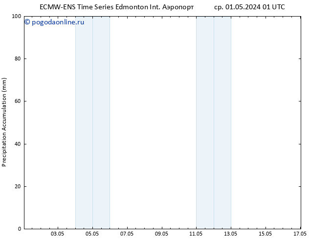 приземное давление ALL TS Вс 05.05.2024 07 UTC