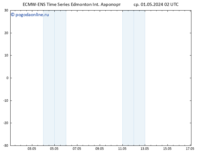 приземное давление ALL TS пт 03.05.2024 20 UTC