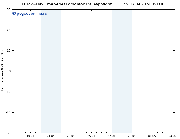 Temp. 850 гПа ALL TS чт 18.04.2024 05 UTC