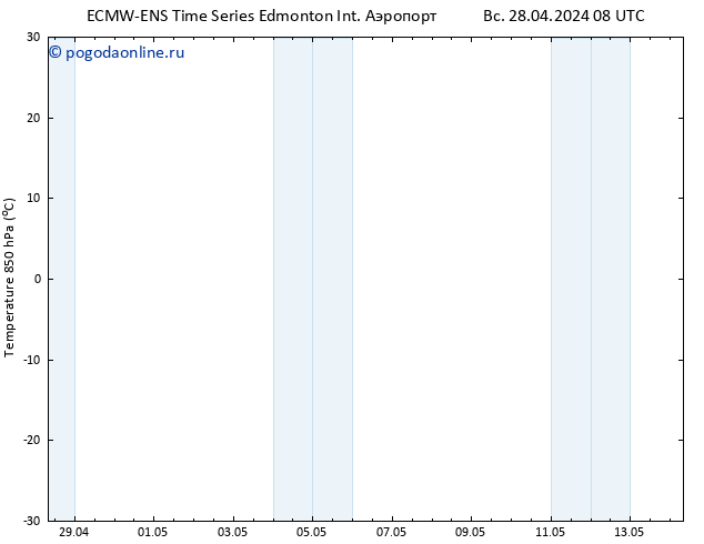 Temp. 850 гПа ALL TS пт 03.05.2024 08 UTC