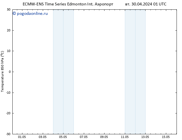 Temp. 850 гПа ALL TS вт 30.04.2024 01 UTC