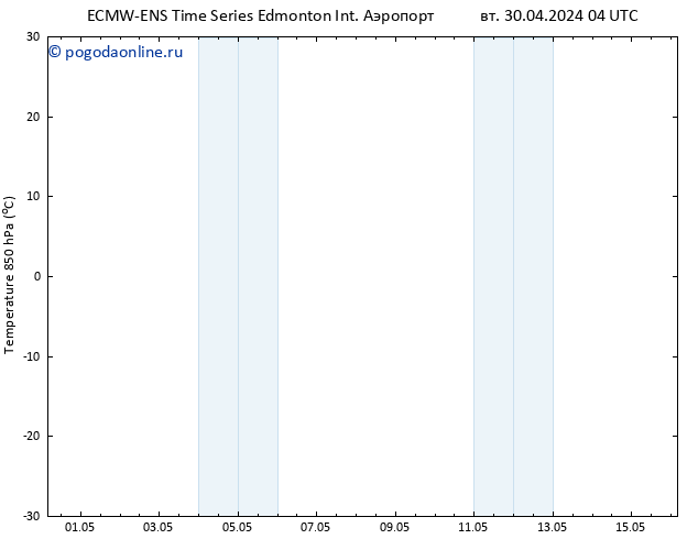 Temp. 850 гПа ALL TS ср 01.05.2024 10 UTC