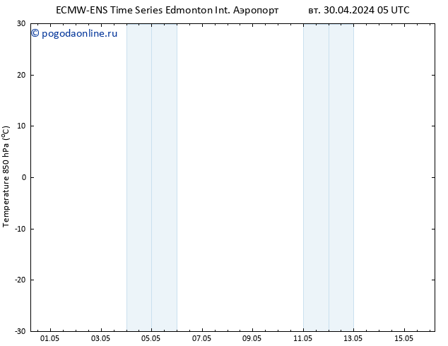 Temp. 850 гПа ALL TS ср 01.05.2024 05 UTC