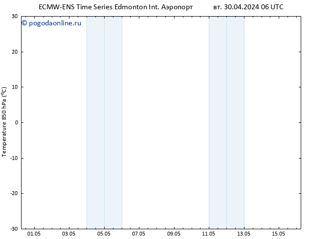 Temp. 850 гПа ALL TS пт 03.05.2024 06 UTC