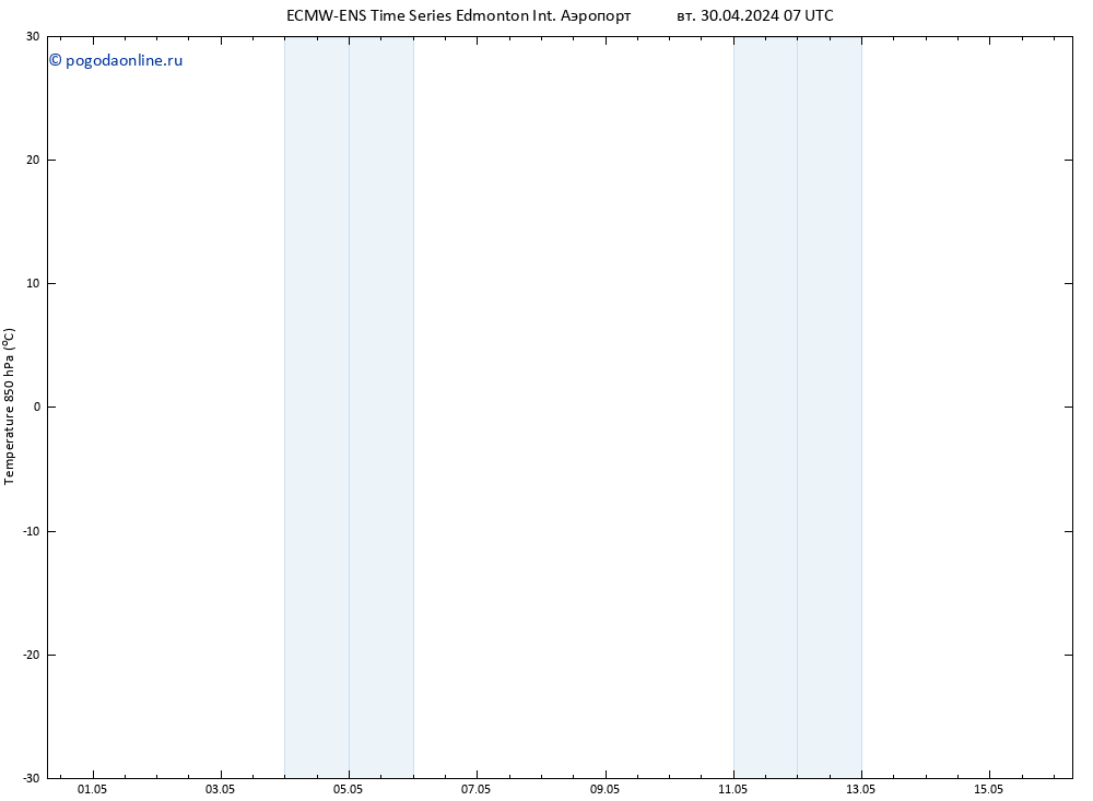 Temp. 850 гПа ALL TS ср 01.05.2024 07 UTC