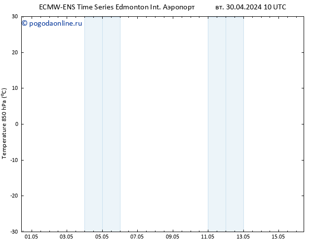 Temp. 850 гПа ALL TS вт 30.04.2024 22 UTC