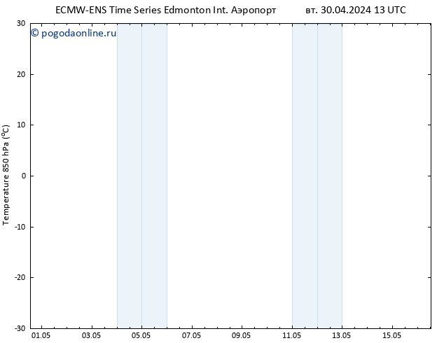Temp. 850 гПа ALL TS пт 03.05.2024 01 UTC