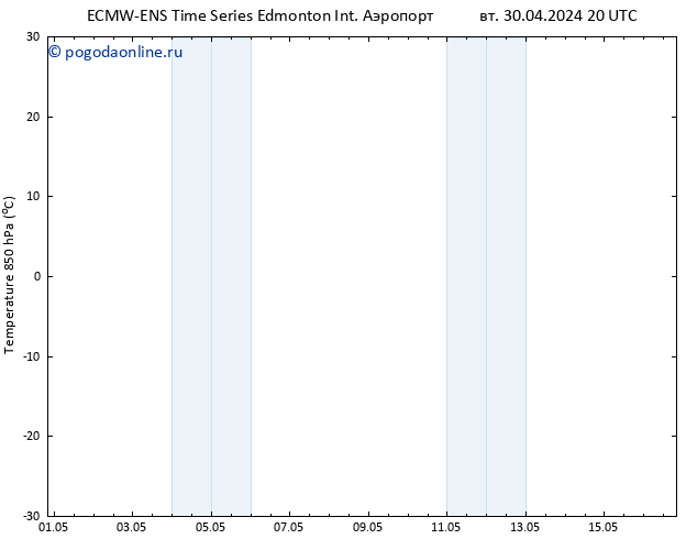 Temp. 850 гПа ALL TS ср 01.05.2024 02 UTC