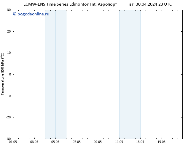 Temp. 850 гПа ALL TS сб 04.05.2024 11 UTC