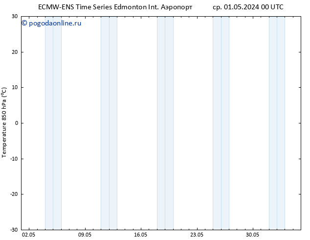 Temp. 850 гПа ALL TS пт 03.05.2024 12 UTC