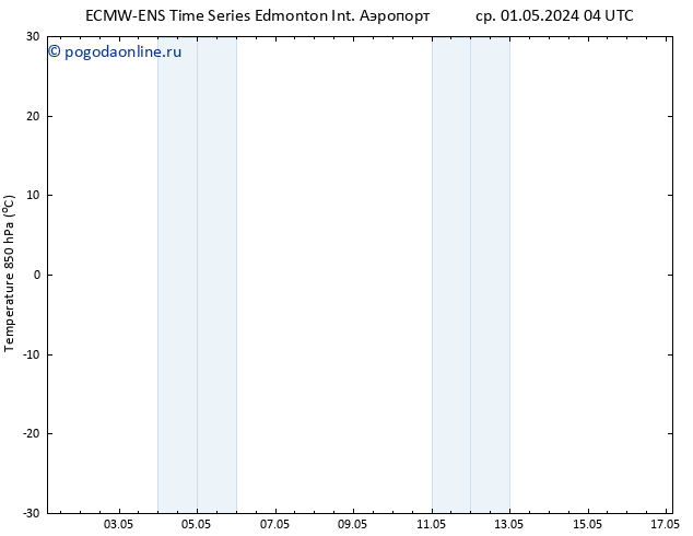 приземное давление ALL TS чт 09.05.2024 04 UTC