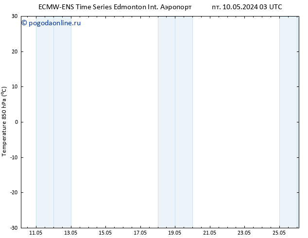 Temp. 850 гПа ALL TS пт 10.05.2024 15 UTC