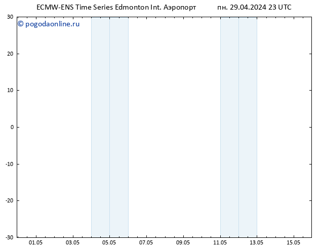 приземное давление ALL TS вт 30.04.2024 11 UTC