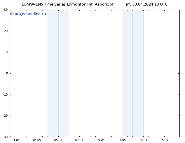 приземное давление ALL TS пт 03.05.2024 04 UTC