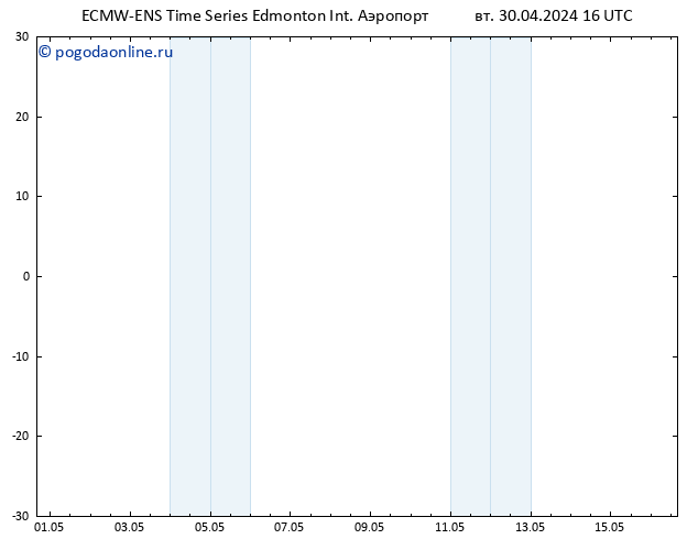 приземное давление ALL TS ср 08.05.2024 16 UTC