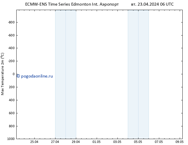 Темпер. макс 2т ALL TS ср 24.04.2024 06 UTC